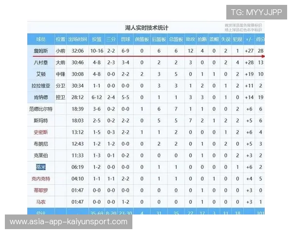 替补球员贡献关键分数